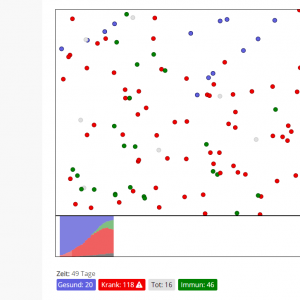 Virus Pandemic Simulation (Coronavirus, Covid-19)